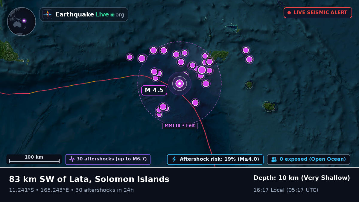 Off the coast of Lata, Solomon Islands