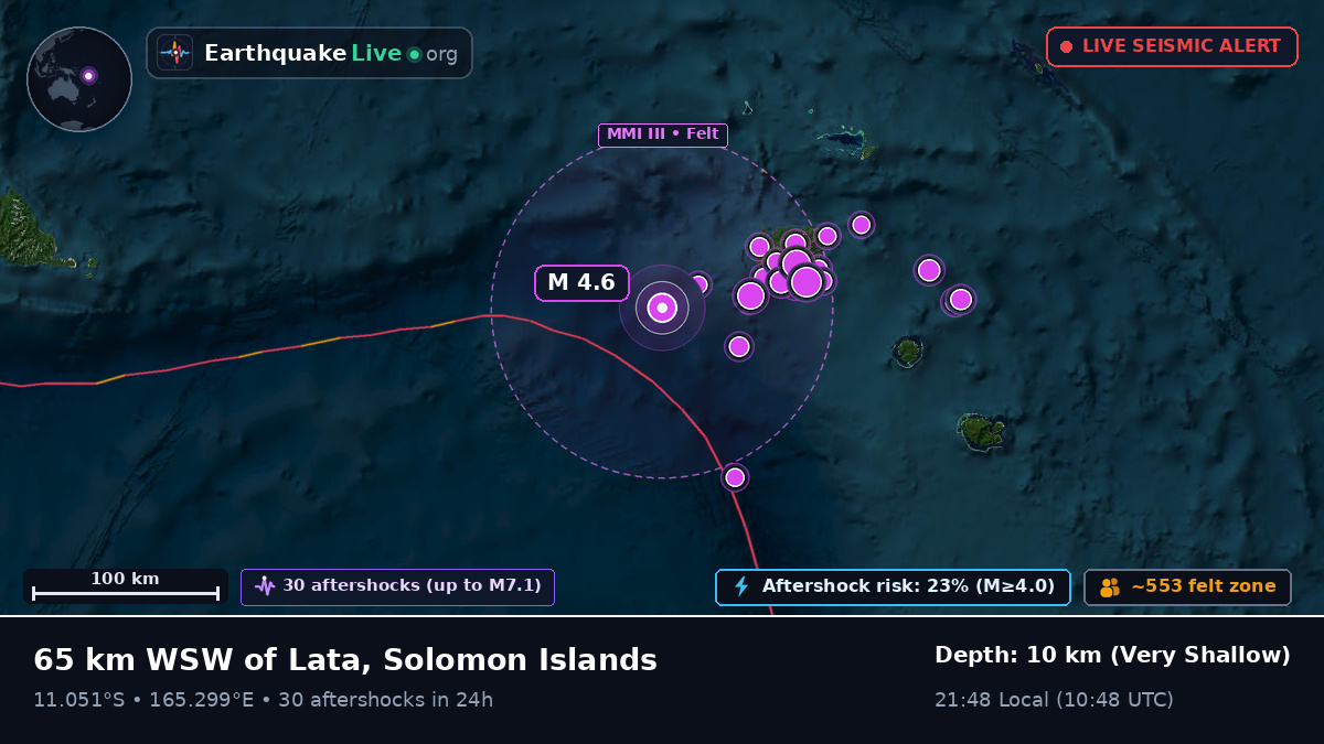 Off the coast of Lata, Solomon Islands