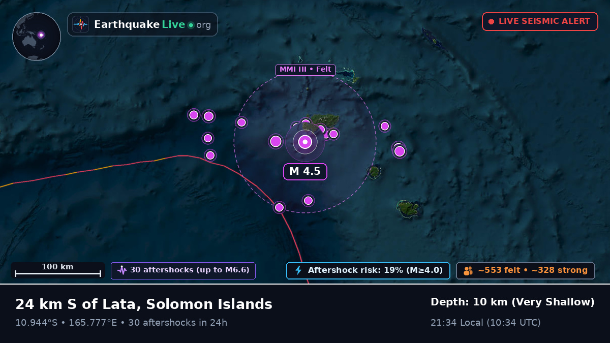 Lata, Temotu, Solomon Islands