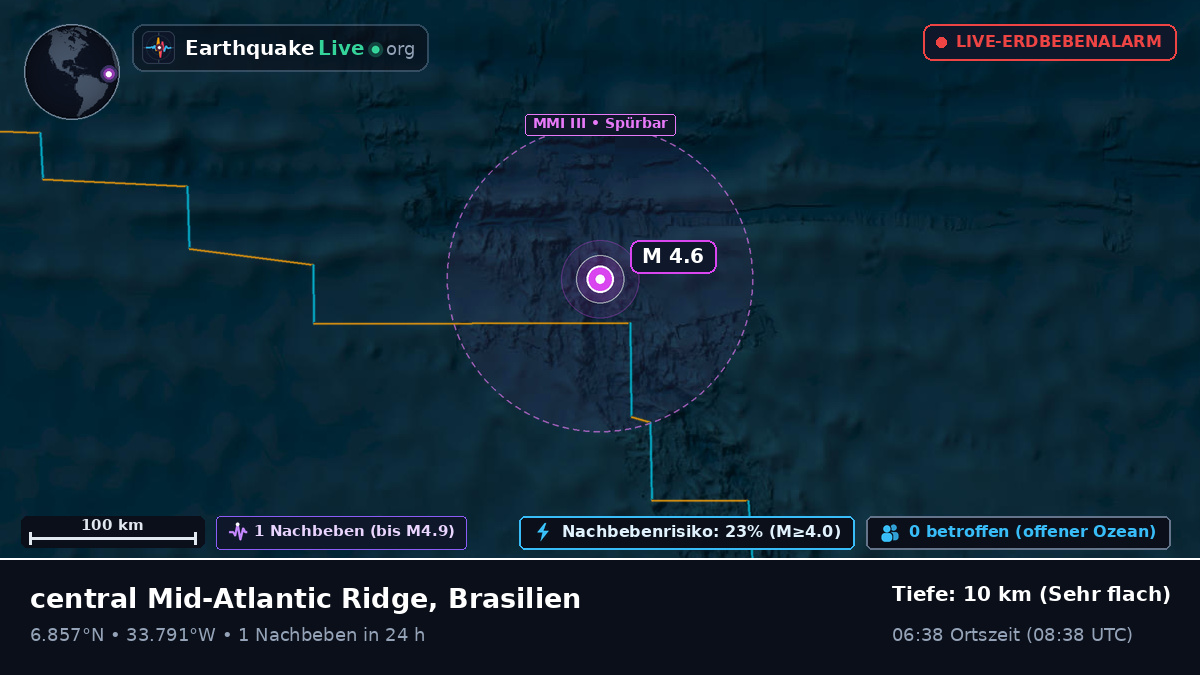 Nordatlantik (Brasilien)
