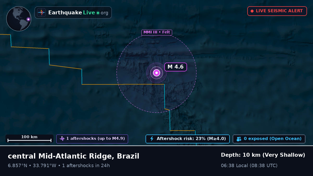 North Atlantic Ocean (Brazil)