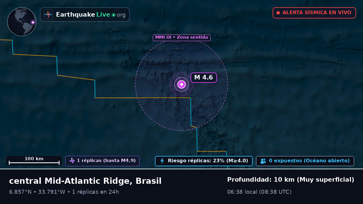 Océano Atlántico Norte (Brasil)