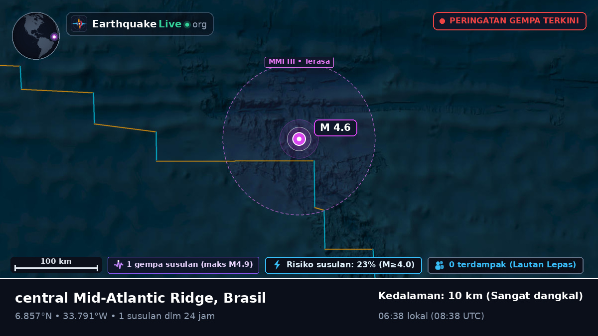 Samudra Atlantik Utara (Brasil)
