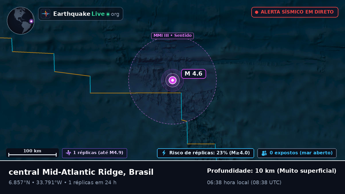 Oceano Atlântico Norte (Brasil)