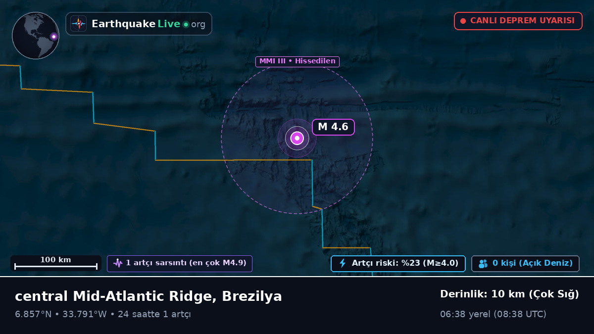 Kuzey Atlantik Okyanusu (Brezilya)