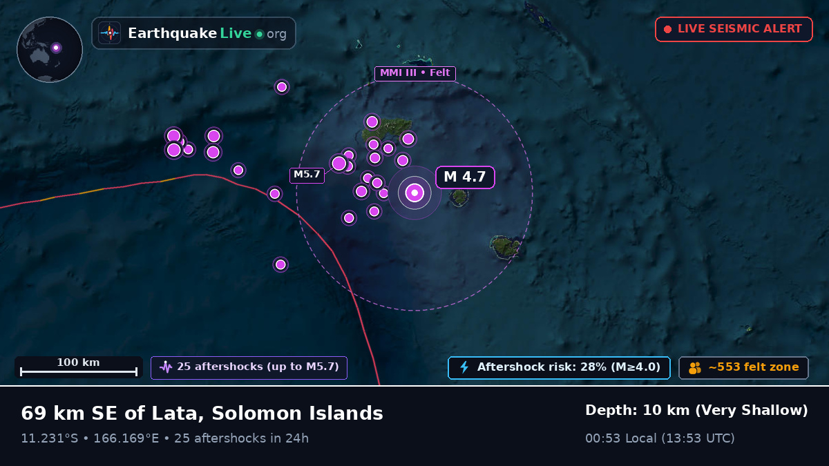 Off the coast of Lata, Solomon Islands
