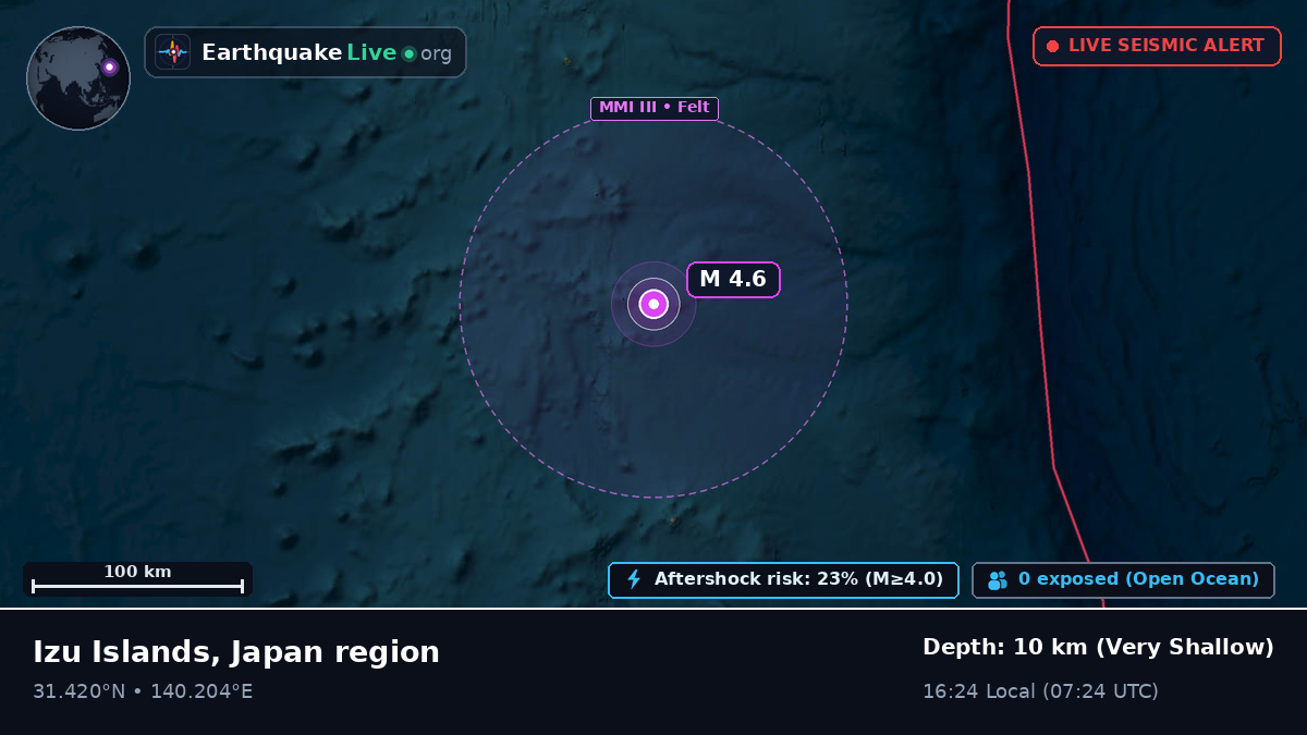 North Pacific Ocean (Japan)