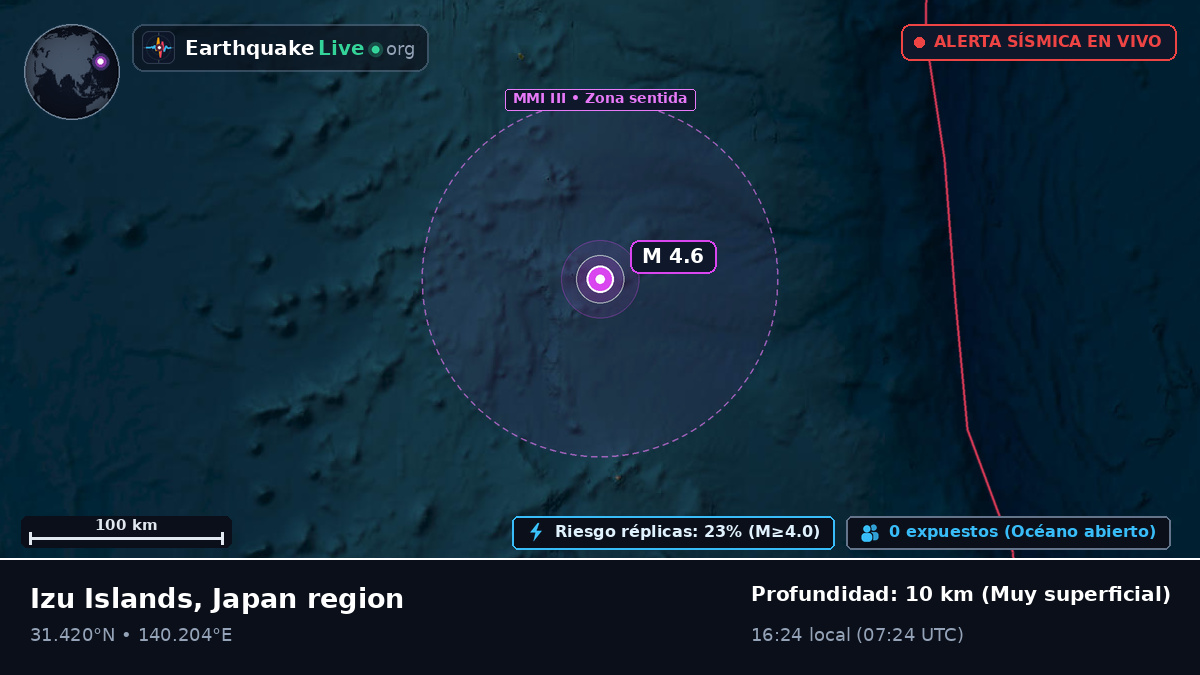 Océano Pacífico Norte (Japón)
