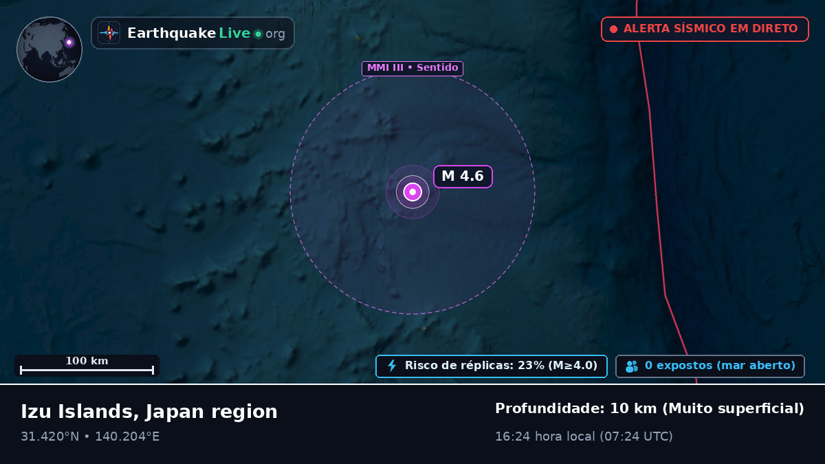 Oceano Pacífico Norte (Japão)