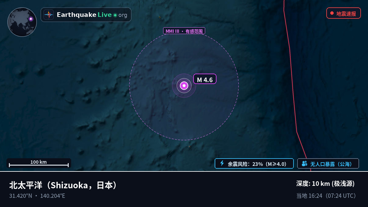 北太平洋 (日本)