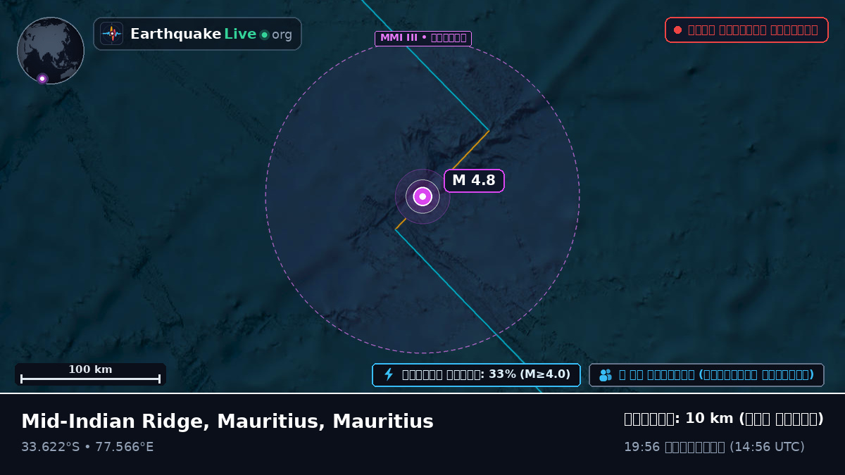 ভারত মহাসাগর (Mauritius)