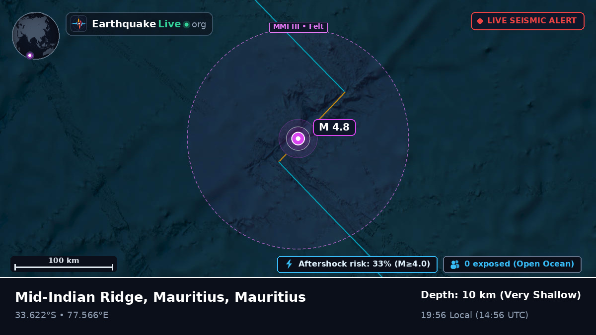 Indian Ocean (Mauritius)