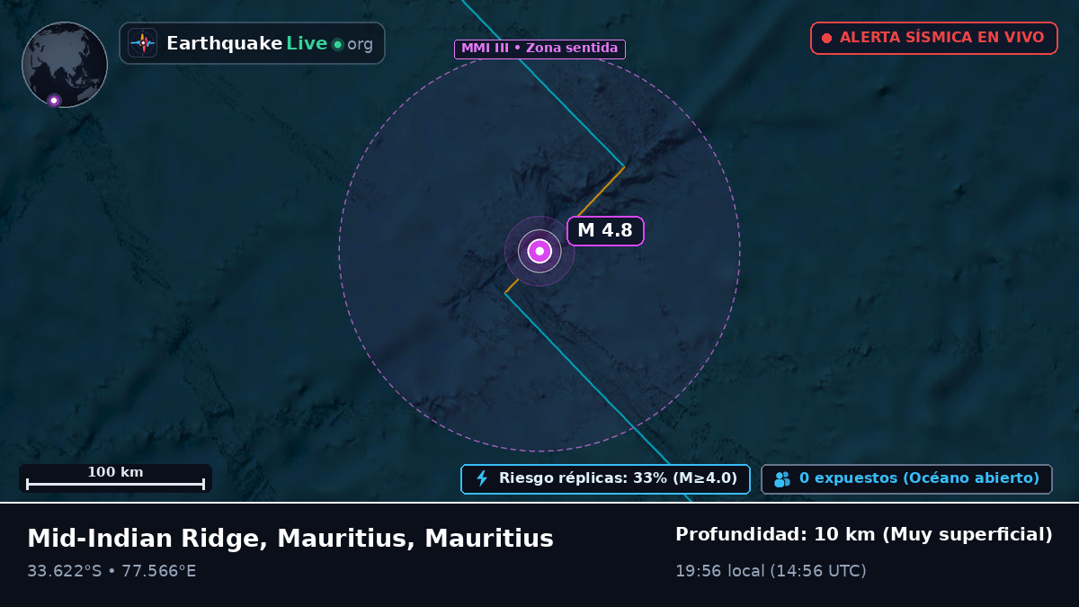 Océano Índico (Mauritius)