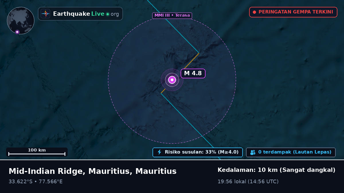 Samudra Hindia (Mauritius)