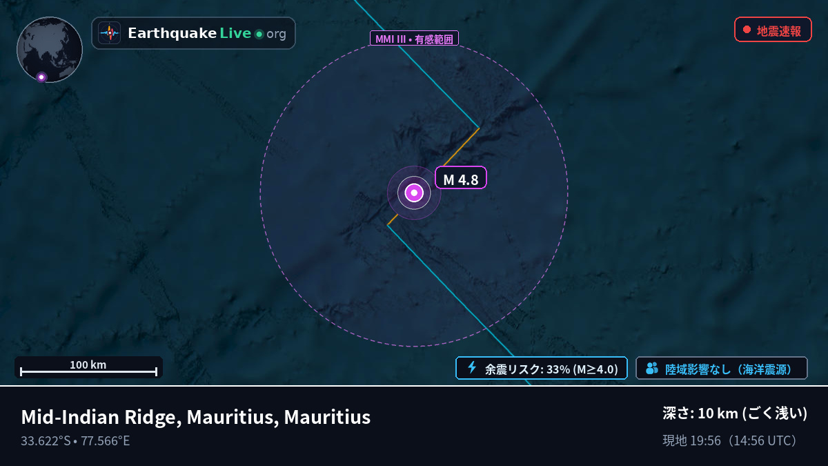 インド洋 (Mauritius)