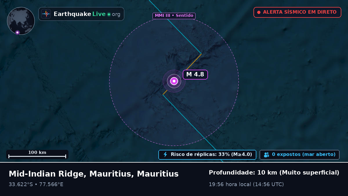 Oceano Índico (Mauritius)
