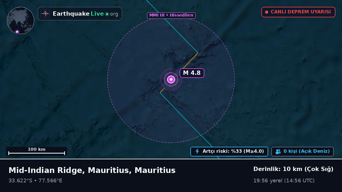 Hint Okyanusu (Mauritius)