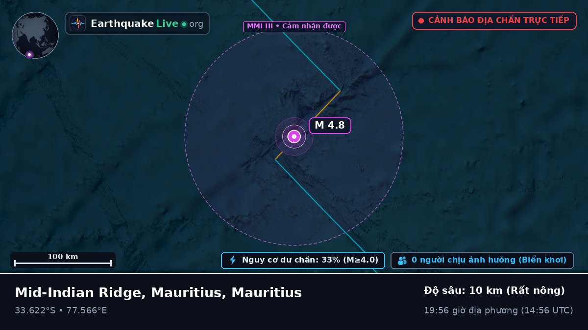 Ấn Độ Dương (Mauritius)