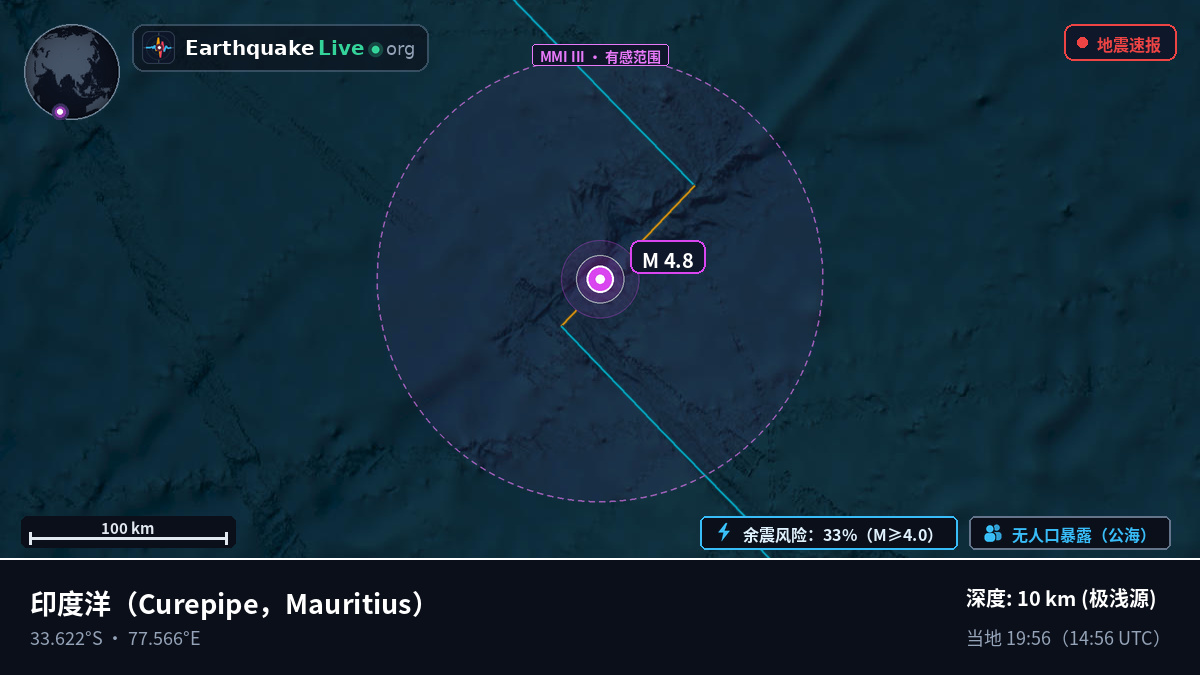 印度洋 (Mauritius)