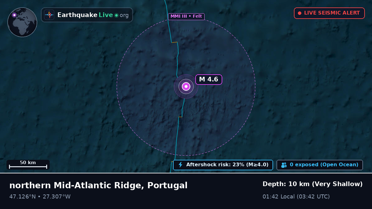 North Atlantic Ocean (Portugal)