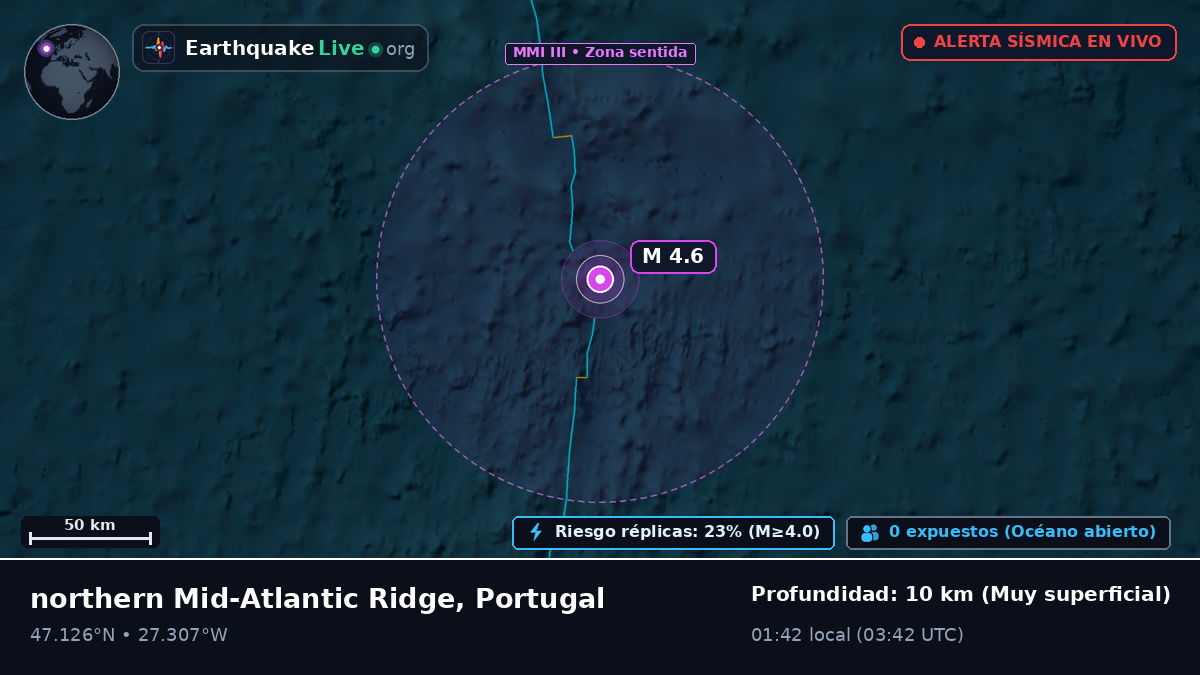 Océano Atlántico Norte (Portugal)