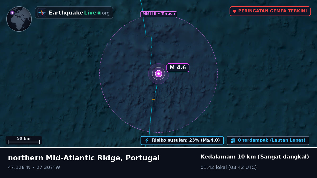Samudra Atlantik Utara (Portugal)