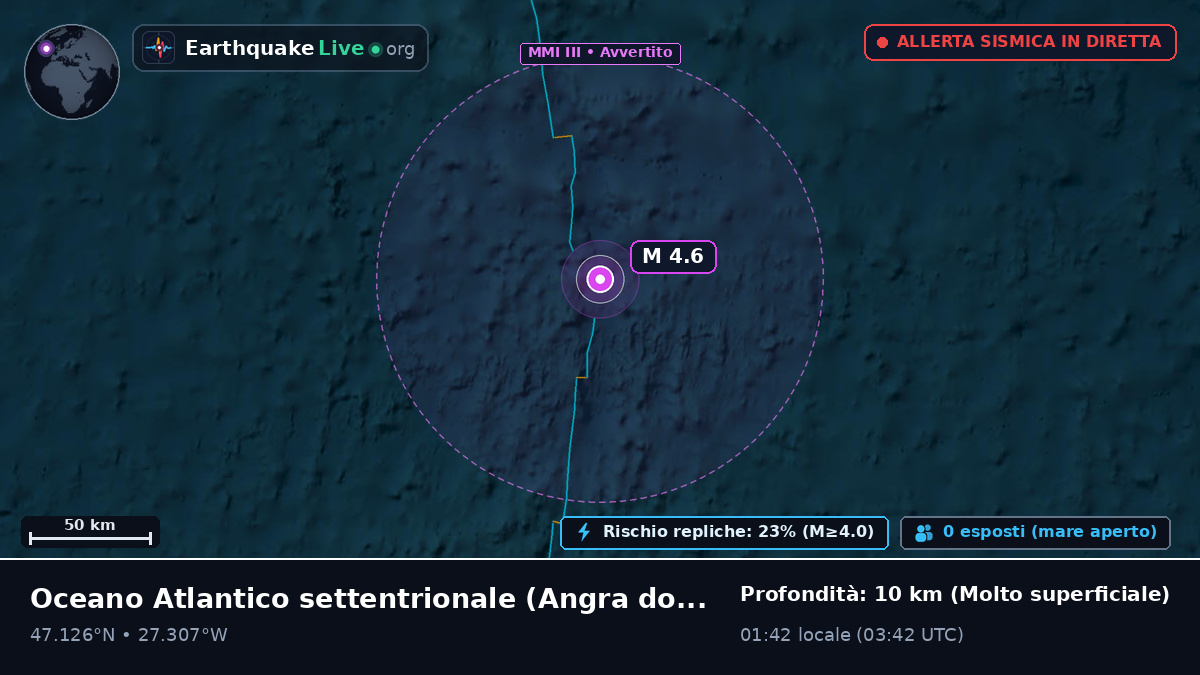 Oceano Atlantico settentrionale (Portogallo)