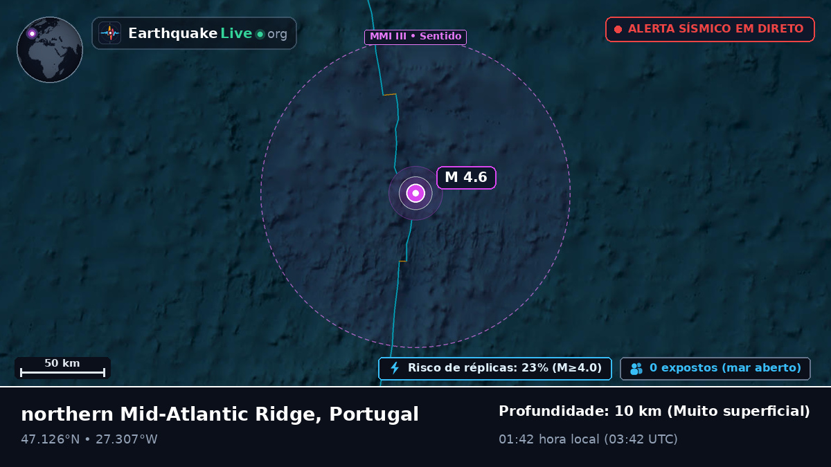 Oceano Atlântico Norte (Portugal)