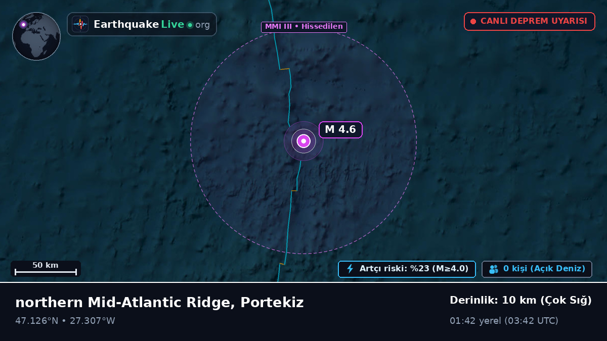 Kuzey Atlantik Okyanusu (Portekiz)
