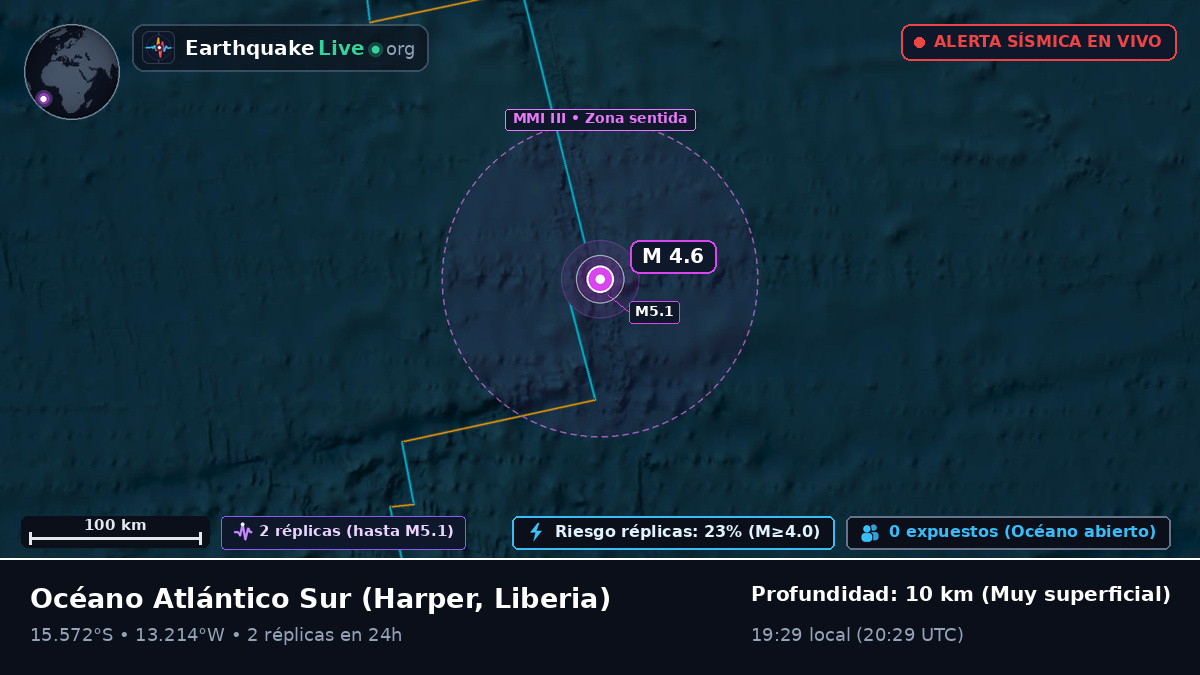 Océano Atlántico Sur (Liberia)