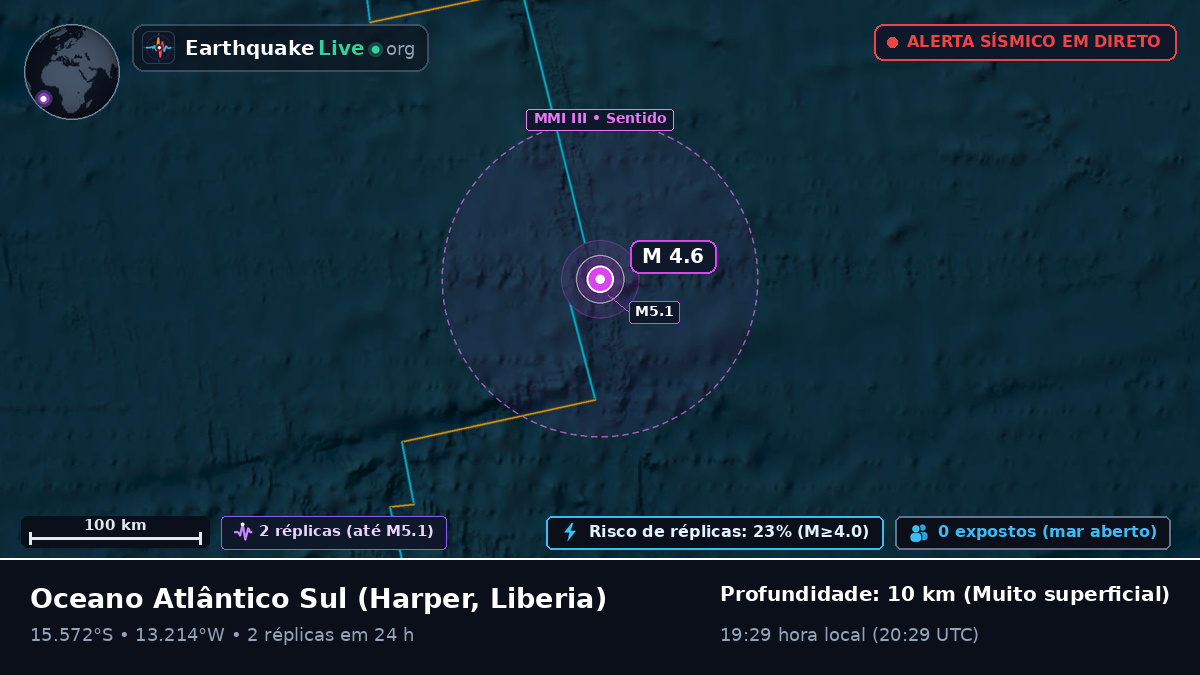 Oceano Atlântico Sul (Liberia)