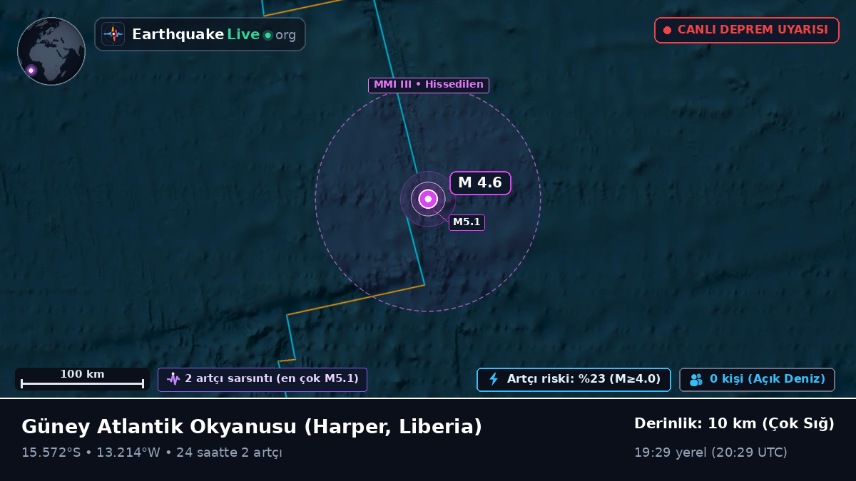 Güney Atlantik Okyanusu (Liberia)