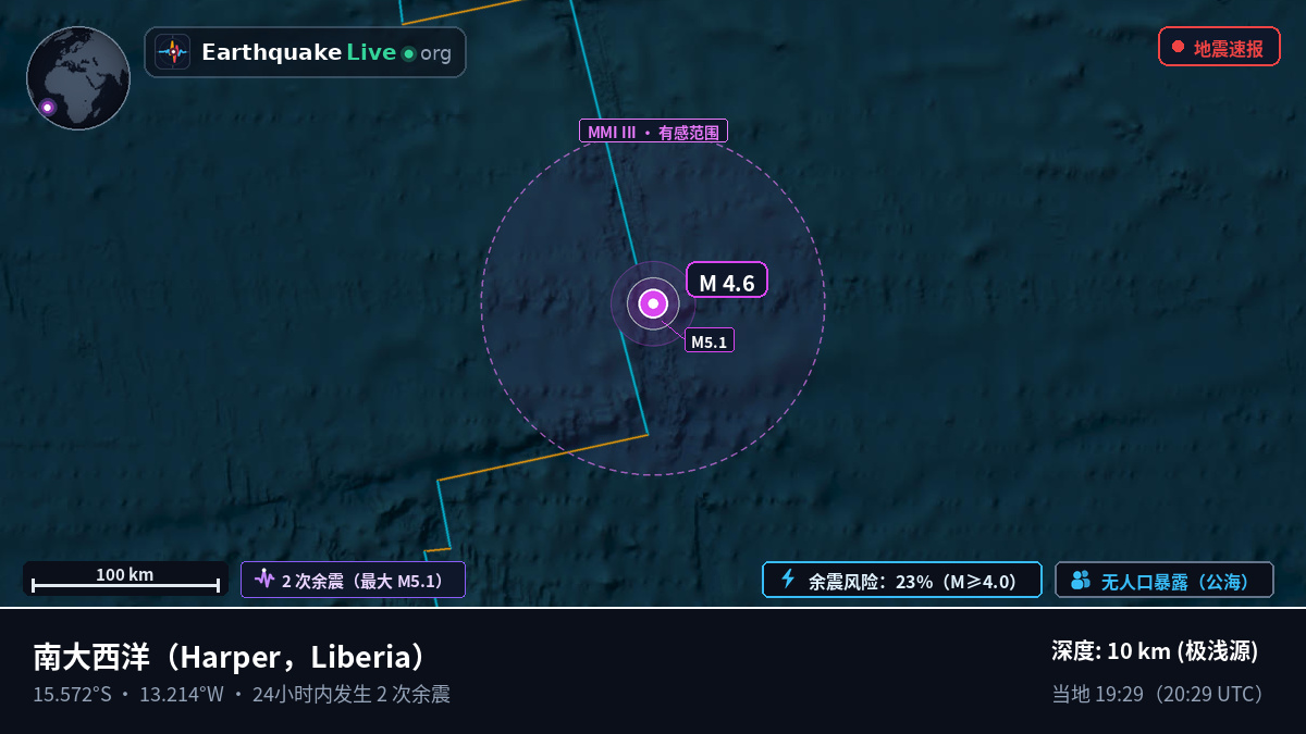 南大西洋 (Liberia)