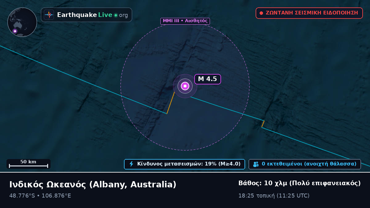 Ινδικός Ωκεανός (Australia)
