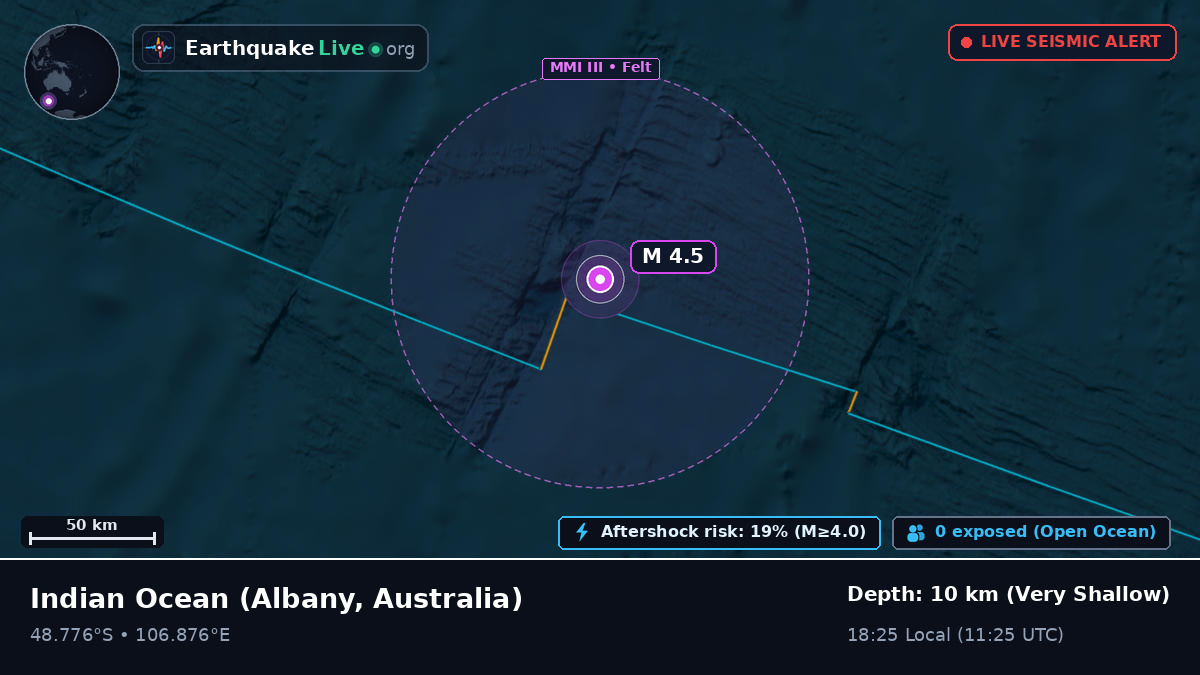 Indian Ocean (Australia)