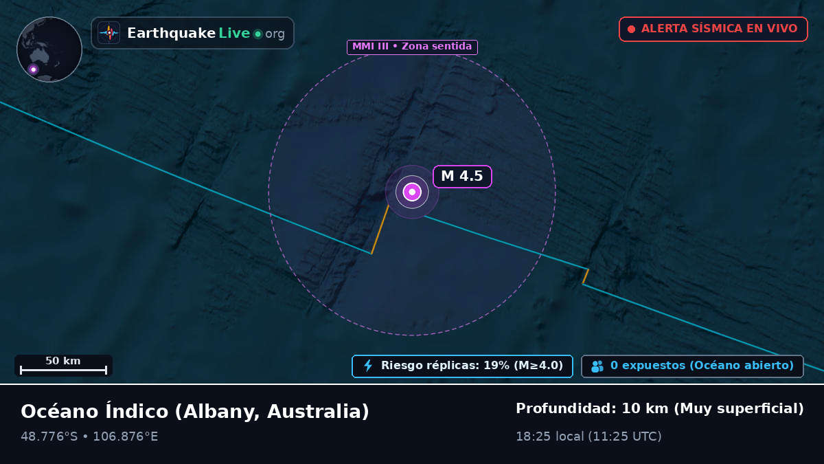 Océano Índico (Australia)