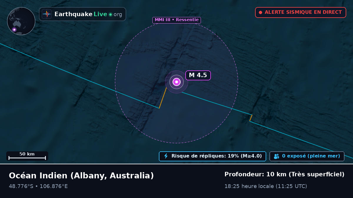 Océan Indien (Australia)