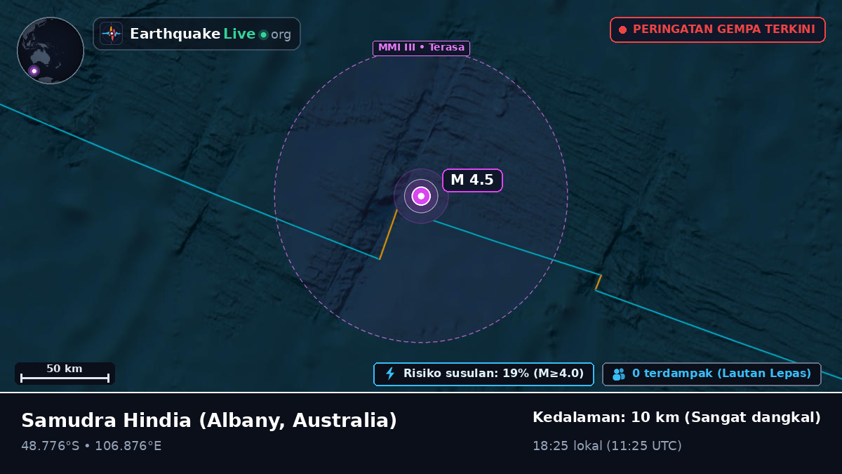 Samudra Hindia (Australia)