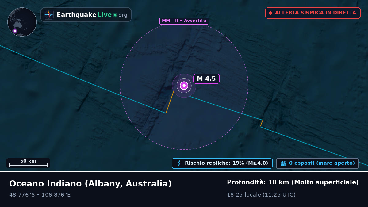 Oceano Indiano (Australia)