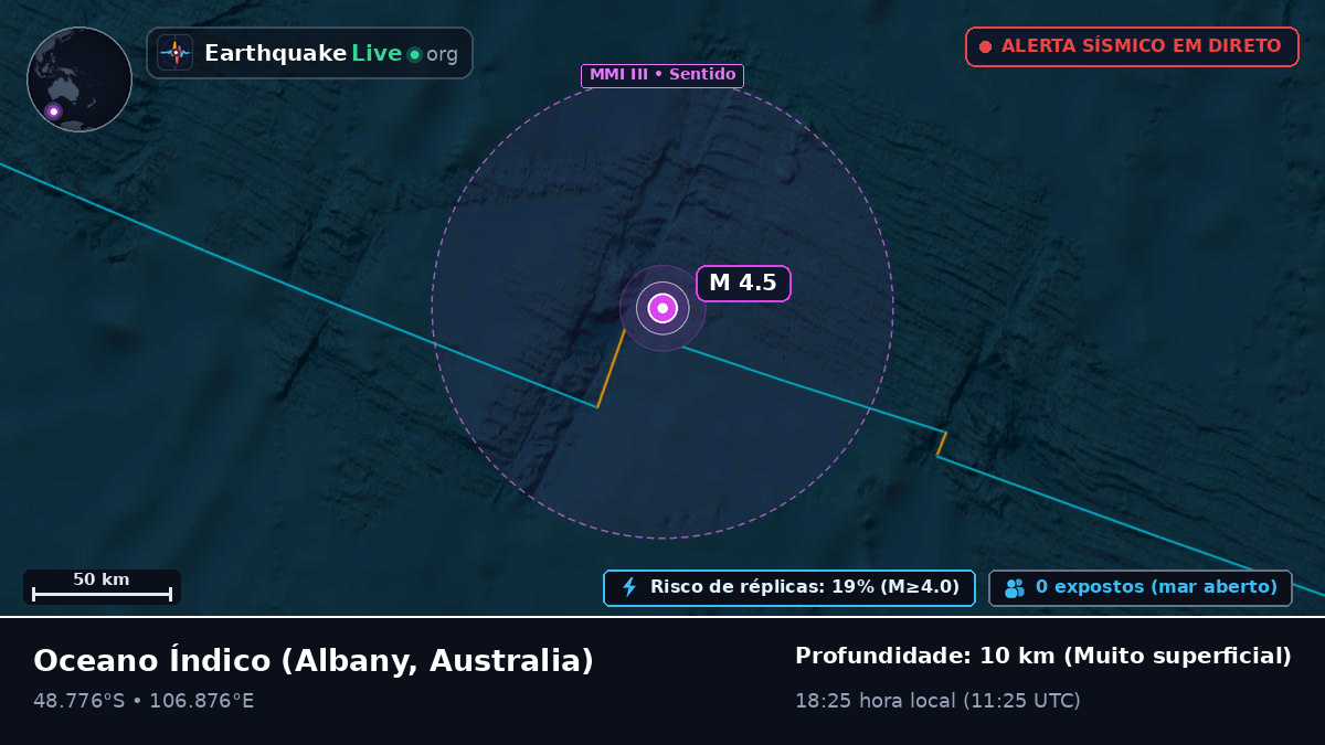 Oceano Índico (Australia)