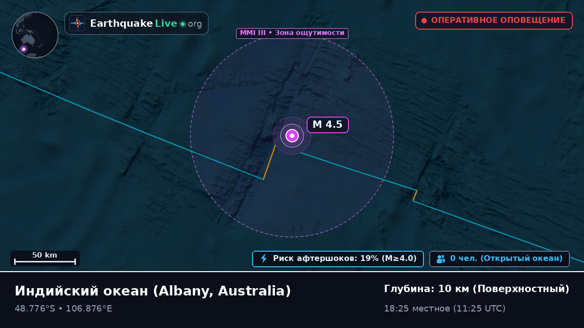 Индийский океан (Australia)