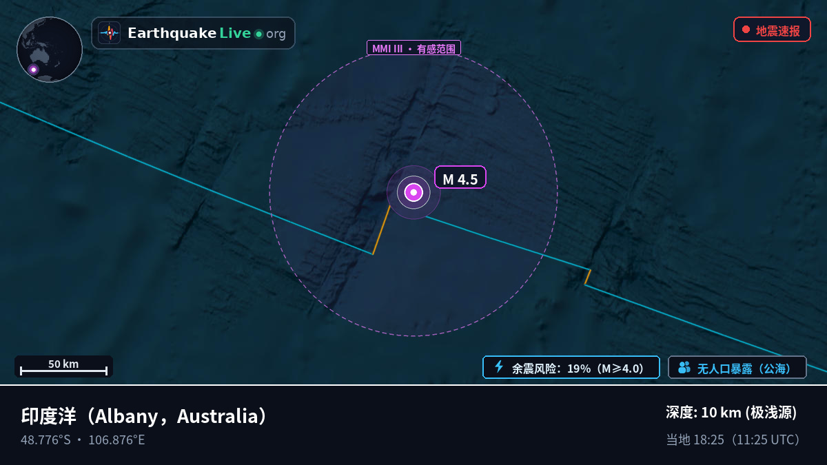 印度洋 (Australia)