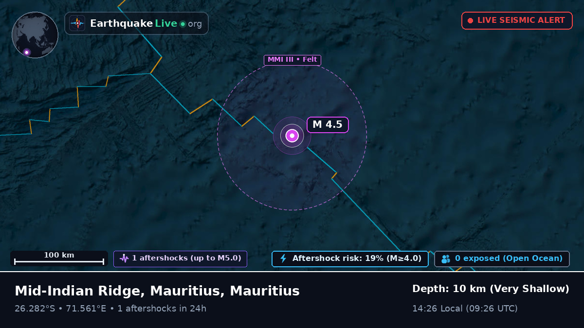 Indian Ocean (Mauritius)