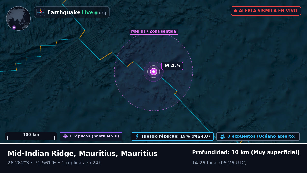 Océano Índico (Mauritius)