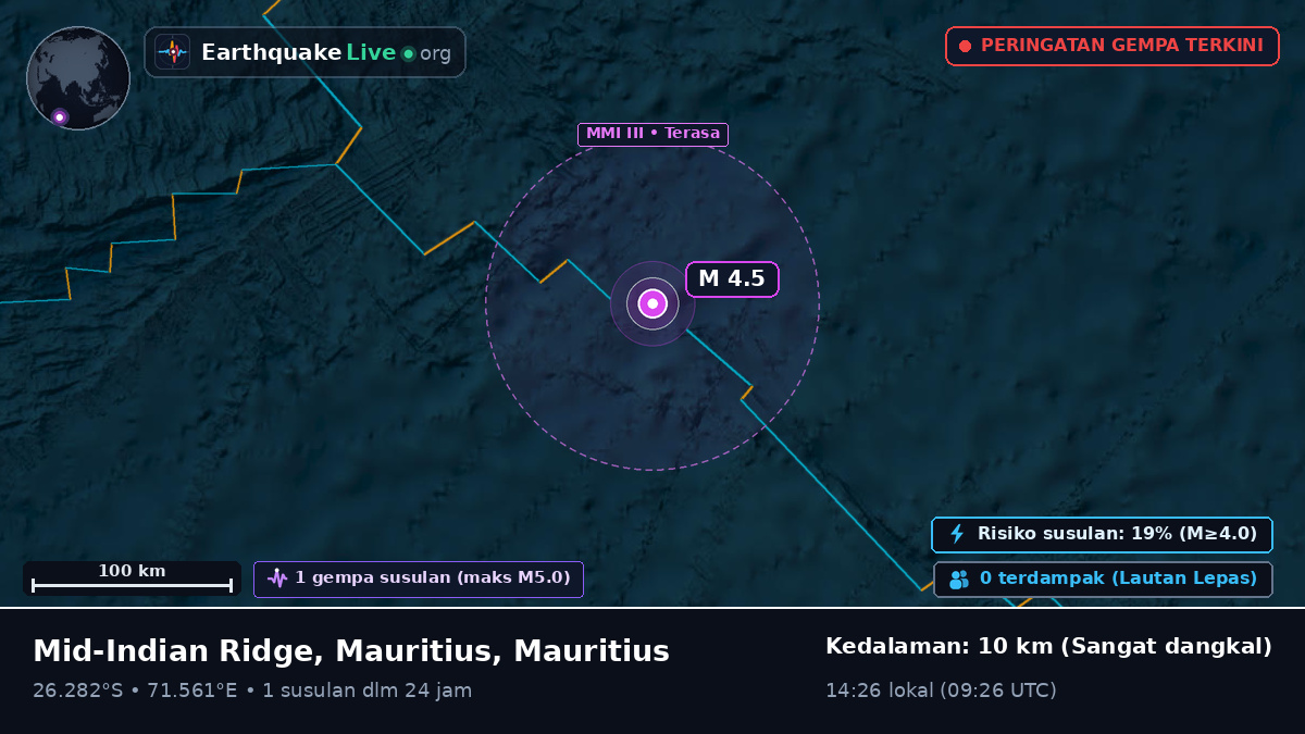 Samudra Hindia (Mauritius)