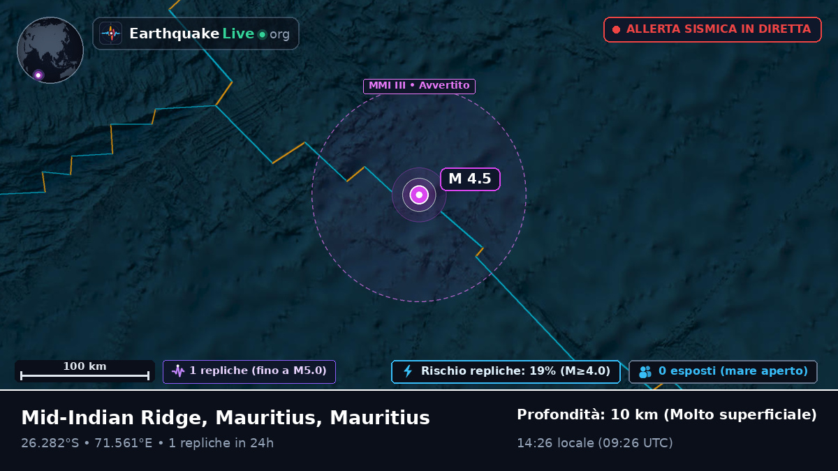 Oceano Indiano (Mauritius)