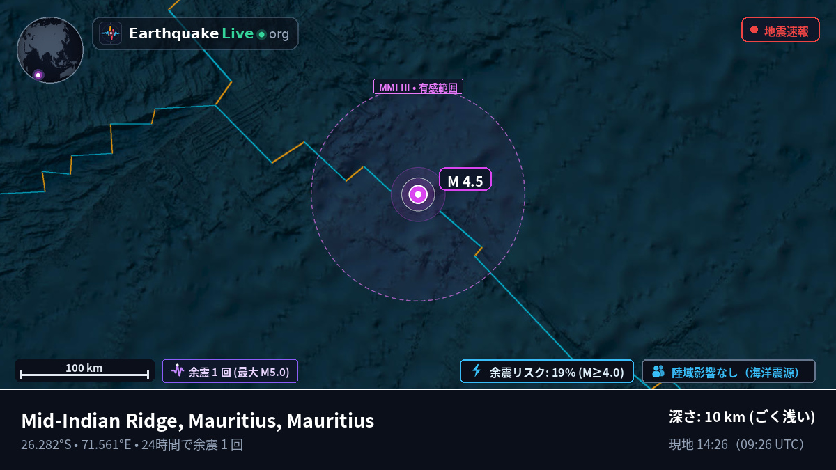 インド洋 (Mauritius)