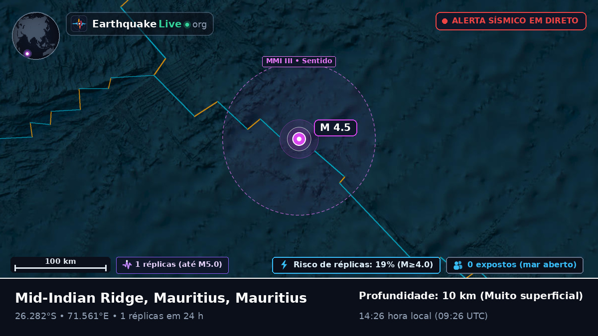 Oceano Índico (Mauritius)
