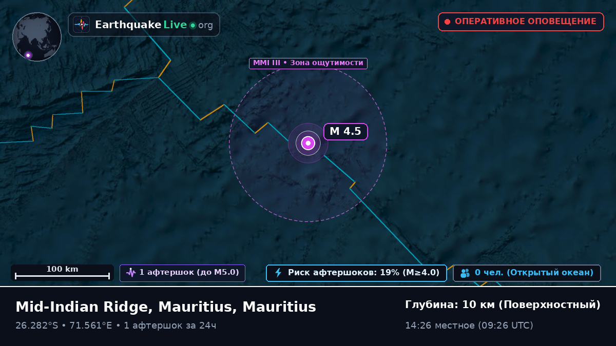 Индийский океан (Mauritius)