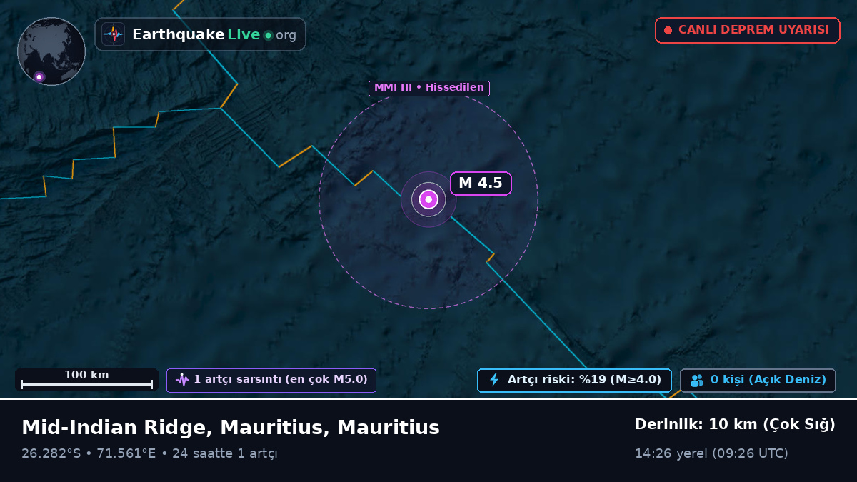 Hint Okyanusu (Mauritius)